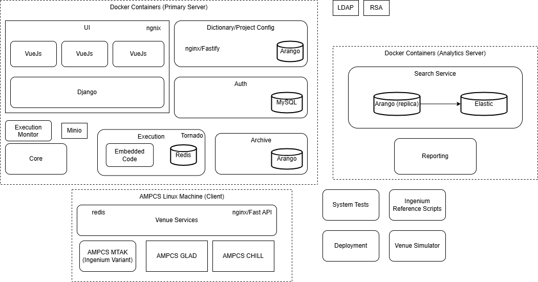 Ingenium Architecture